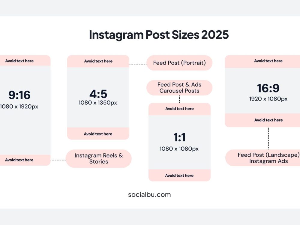 dimesiuni postari instagram