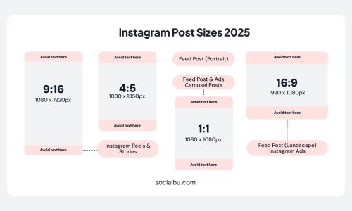 Noile dimensiuni pentru postări Instagram (actualizare importantă în 2026)